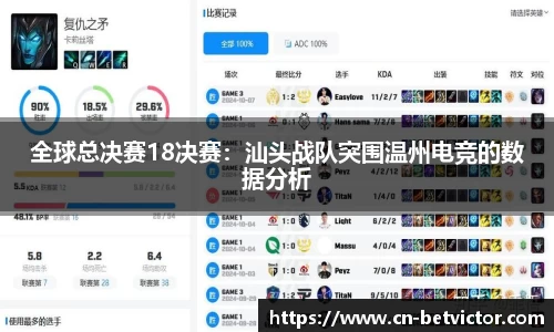 全球总决赛18决赛：汕头战队突围温州电竞的数据分析